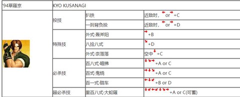 拳皇97怎么发大招[图2]