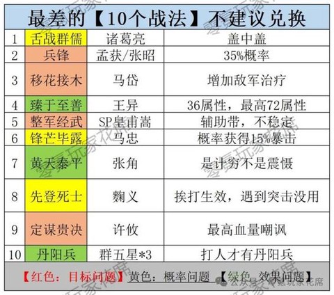 三国志的战法怎么升级[图2]
