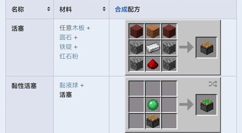 迷你世界活塞怎么用[图1]